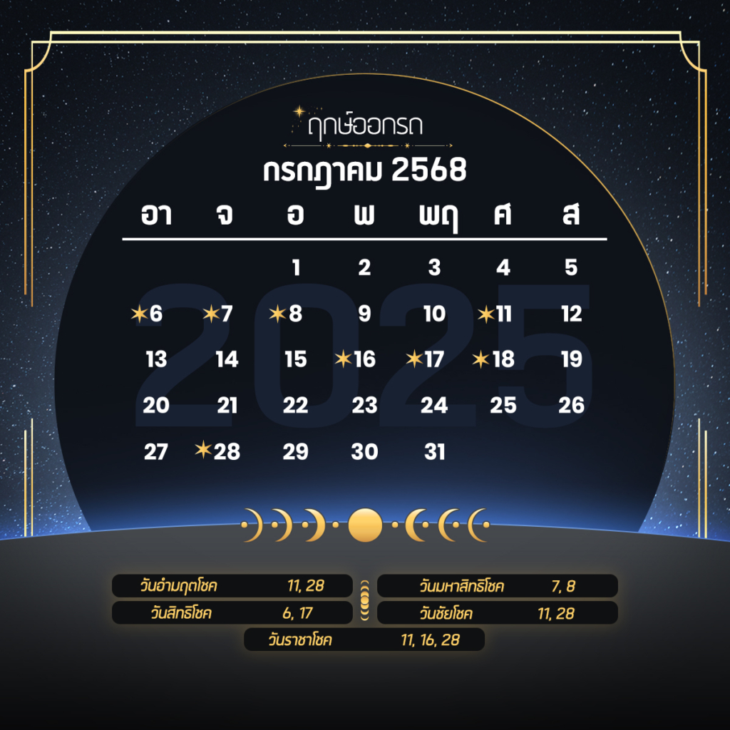 ฤกษ์ออกรถ ปี 2568 (2025)