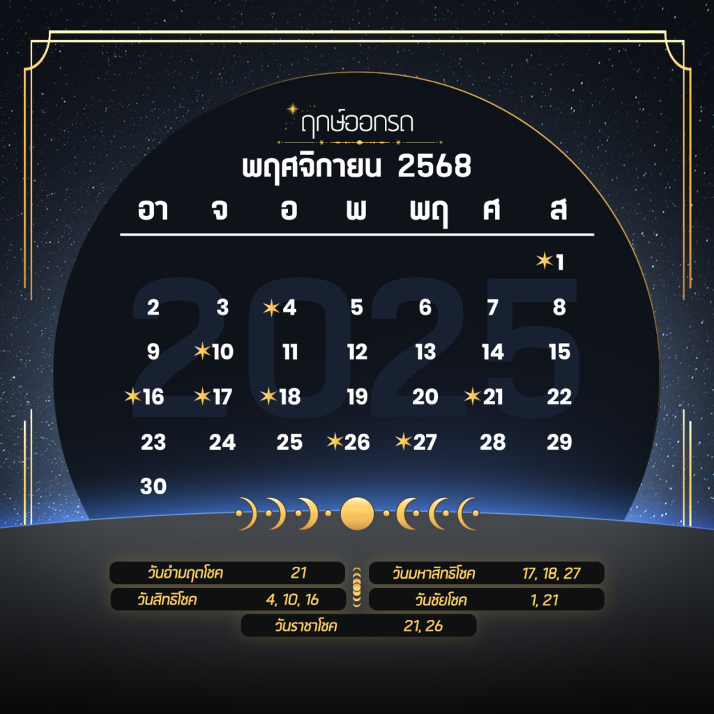 ฤกษ์ออกรถ ปี 2568 (2025)