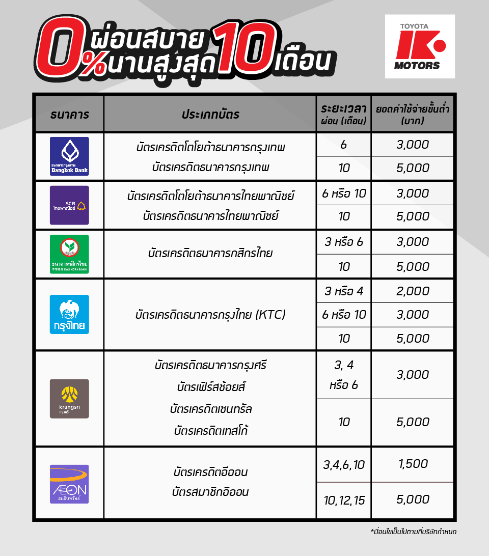 ผ่อนชำระค่าบริการซ่อมรถโตโยต้า 0% นาน 10 เดือน